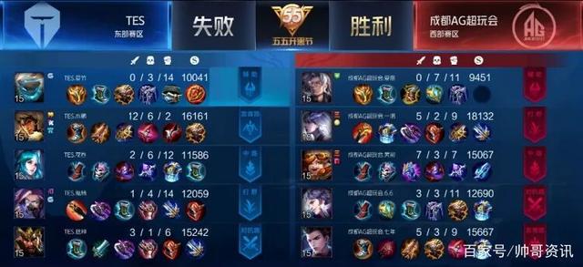 的循环