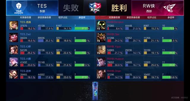 案例显示他